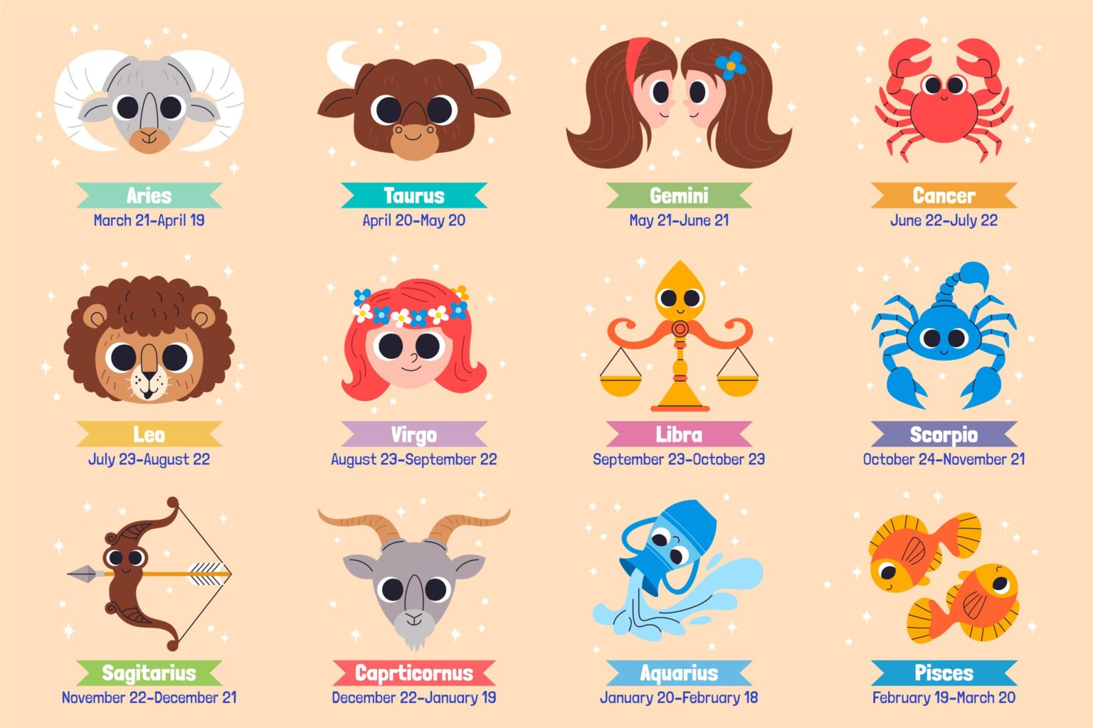 Zodiac Sign Baby Names