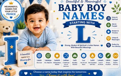 Baby Boy Names Starting With L: Beautiful Names With Meanings