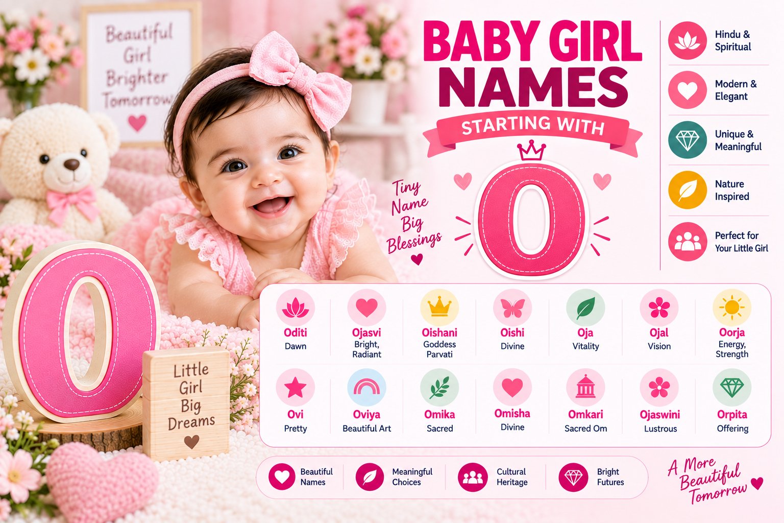 Baby Girl Names Starting With O Baby girl names starting with O with meanings